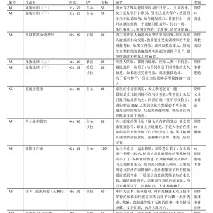 步非烟工作室第三季310部113G优质珍藏